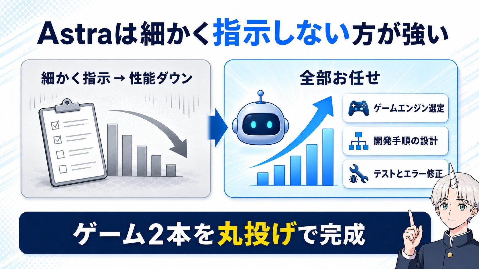 不降低 GPT-6 Astra 性能的 5 个提示技巧