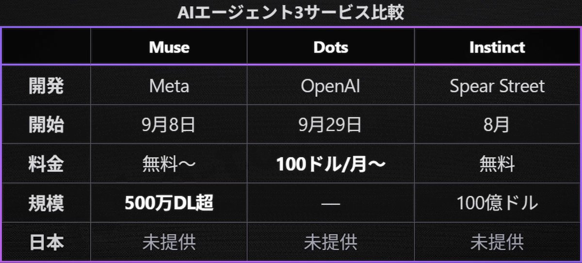 Meta Muse 被曝内部指令泄露：给所有熟人建档案