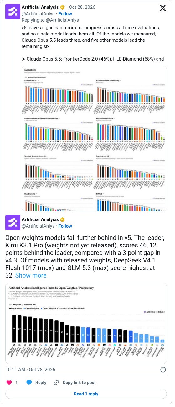 Artificial Analysis v5 改用私有题集:开源与闭源差距从 3 分扩到 12 分(第 2 张,共 2 张)