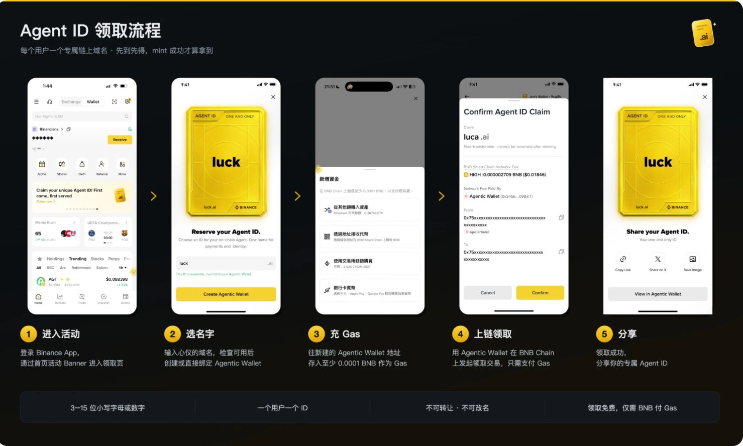 币安 Agentic Wallet 上线 Agent ID 链上名字