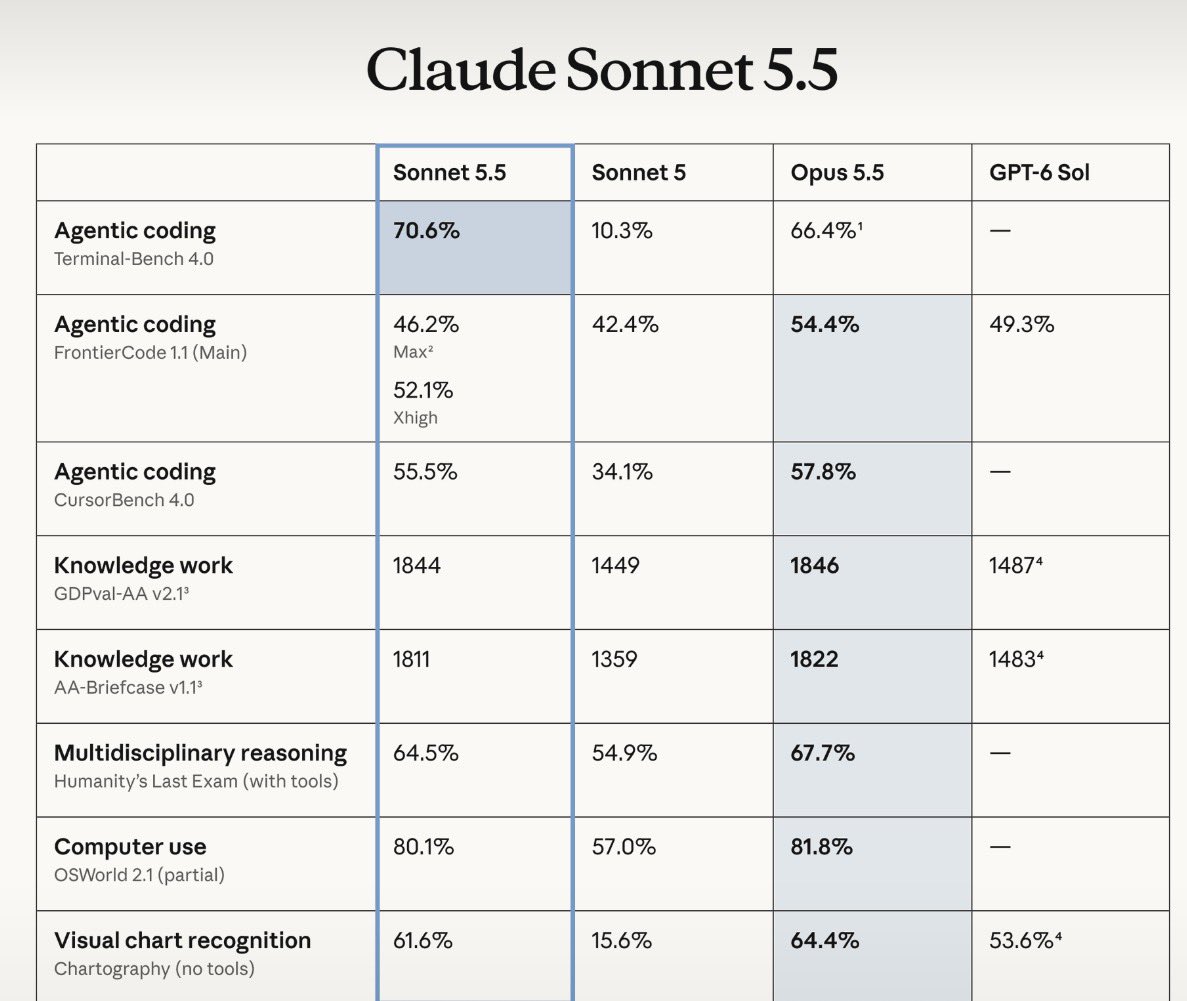 User blocked by Anthropic on 3 accounts, can't try Sonnet 5.5 (image 2 of 2)
