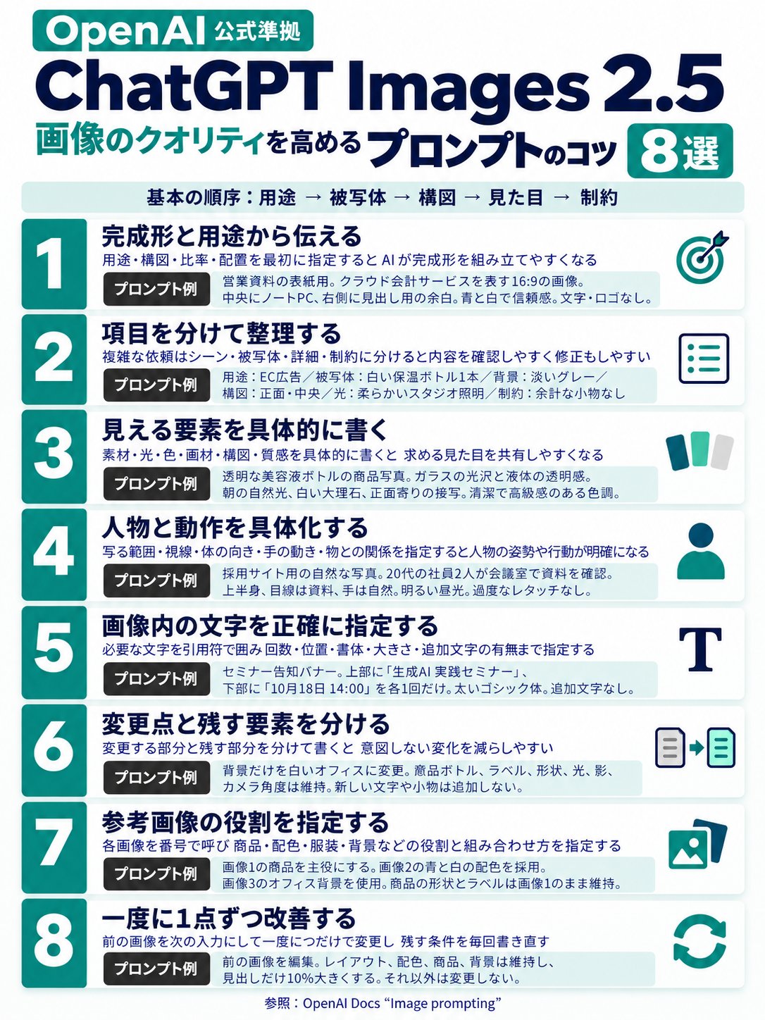 Prompt tips for ChatGPT Images 2.5, collected from OpenAI's official guide