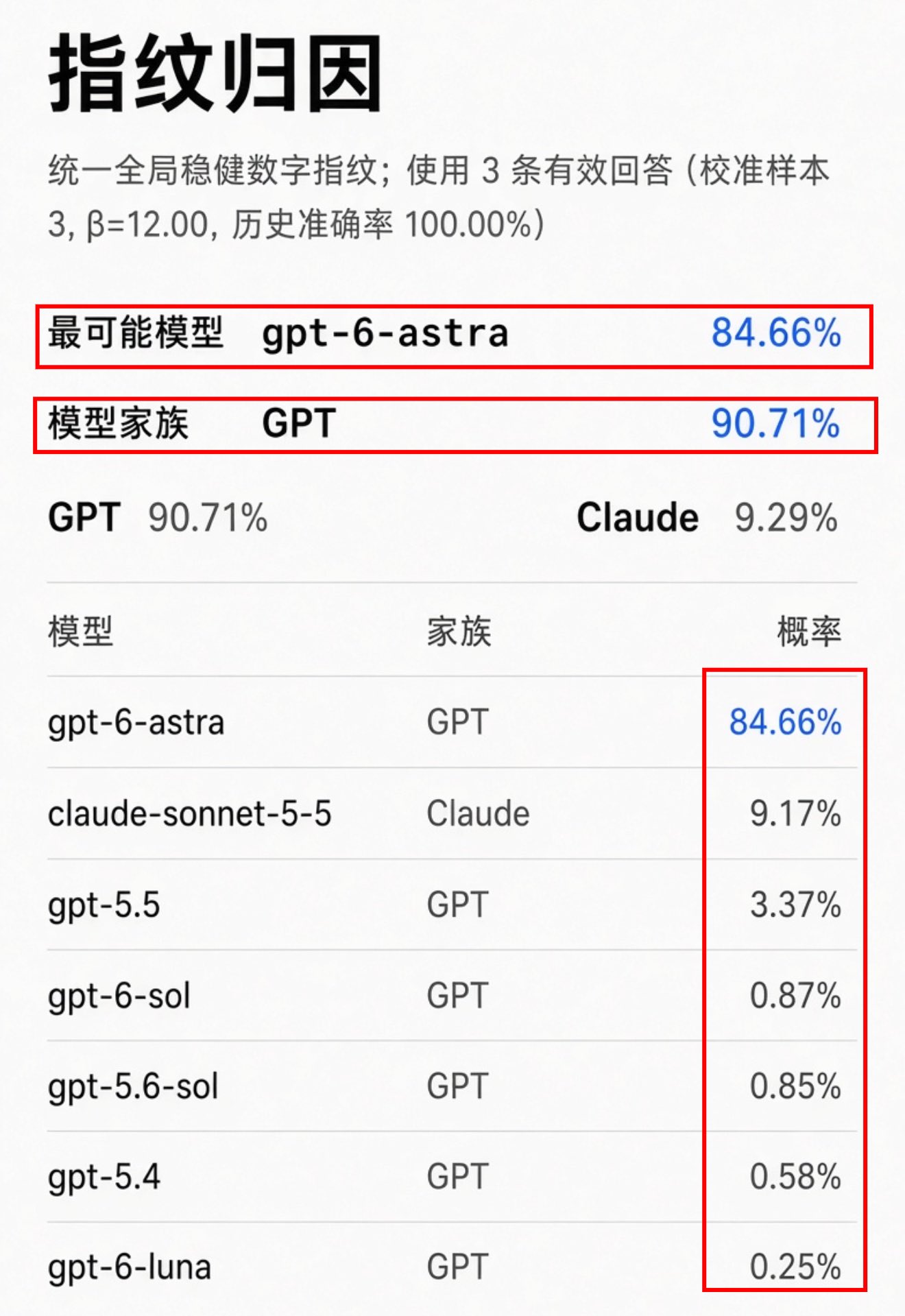 DeepSeek V4.1 Flash 被指指纹指向 GPT-6 Astra(第 1 张,共 2 张)