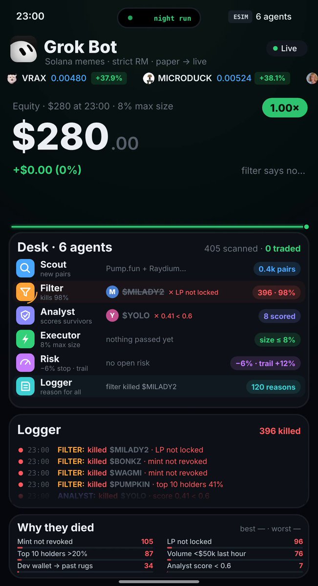 Grok Bot 自主 Solana 交易台：$280 一夜变 $3,412