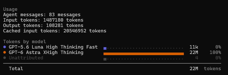 GPT-6 Astra xHigh on Devin: 22M tokens used 16% of weekly quota