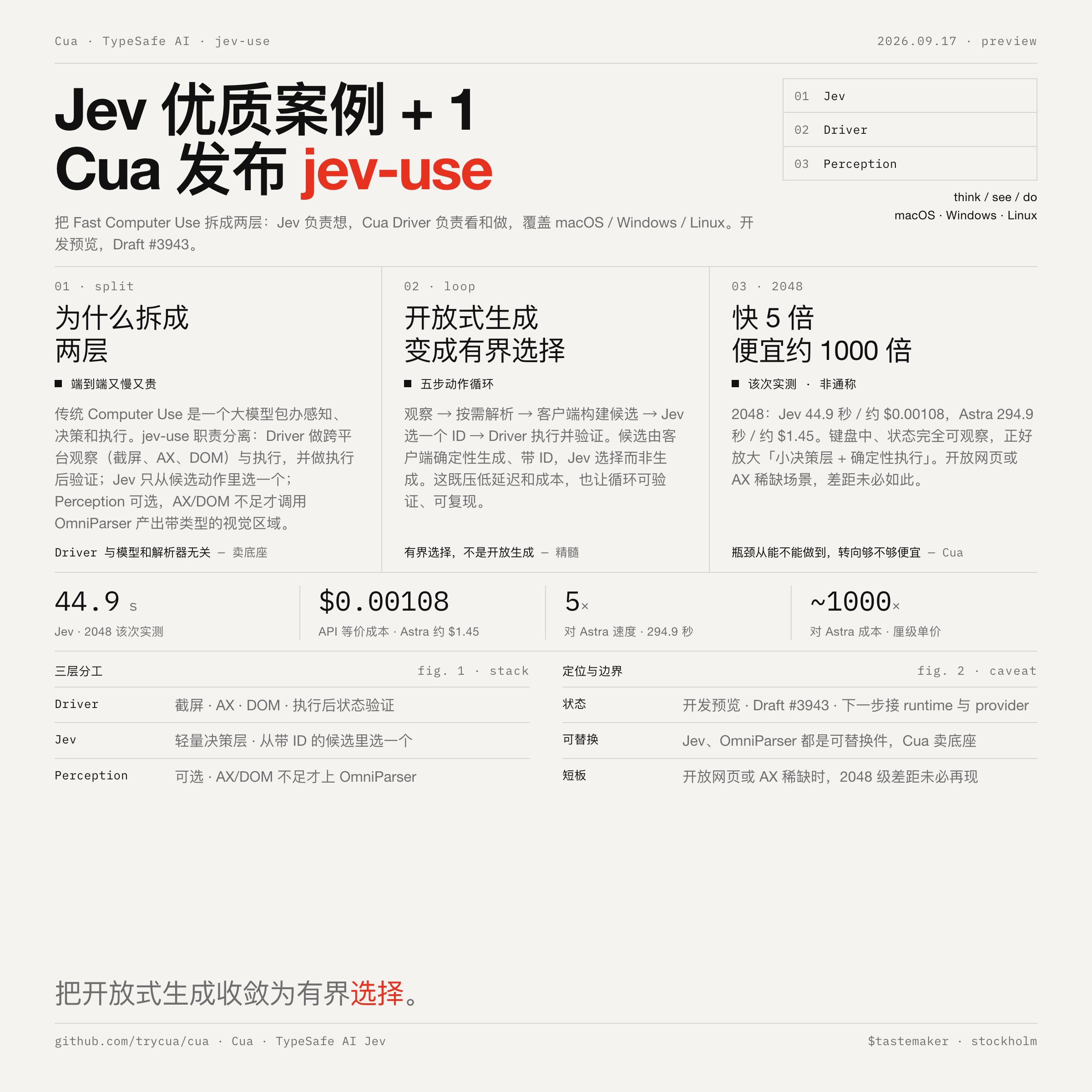 Cua 开源 jev-use：Jev 做决策层