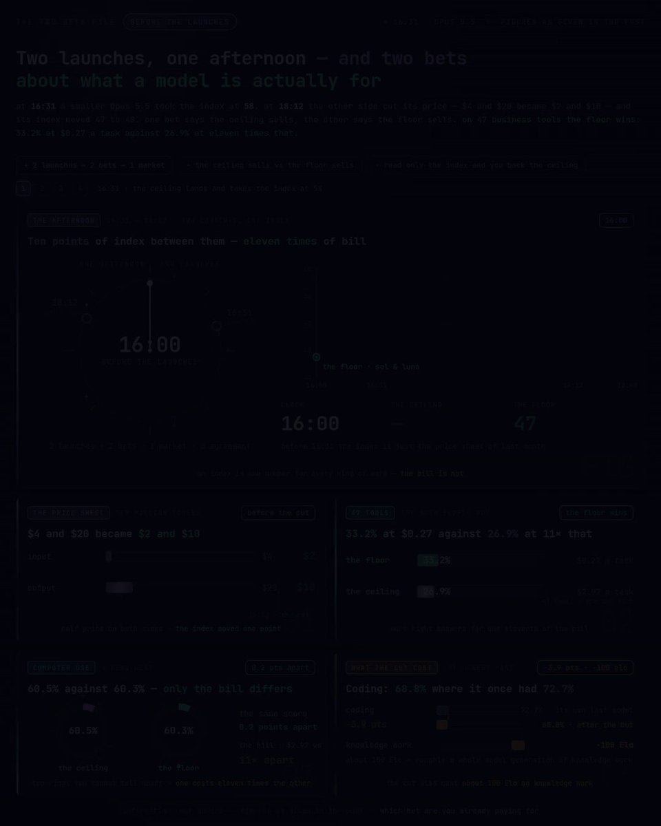 Leaked file compares Opus 5.5 and GPT-6 strategy: ceiling versus floor