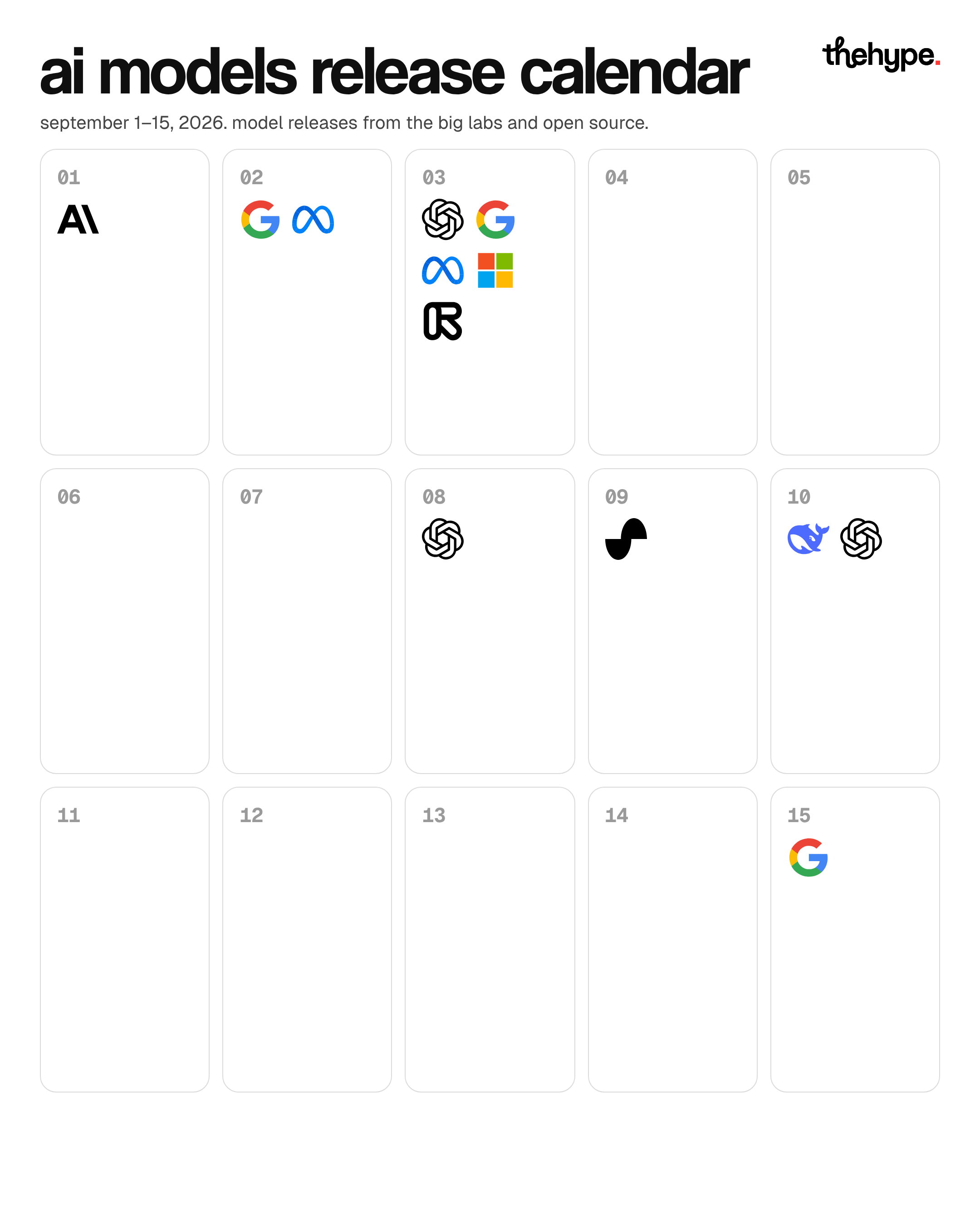 September's 17 frontier model releases, with Gemini 4 Pro tipped for October (image 3 of 4)