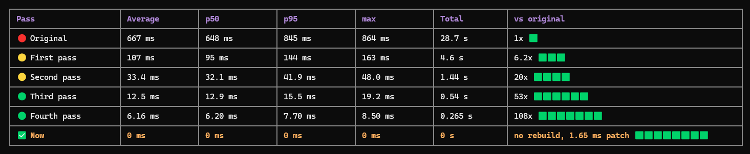 Golang profiling with DeepSeek V4.1 Flash and MiniMax M3.1 Flash