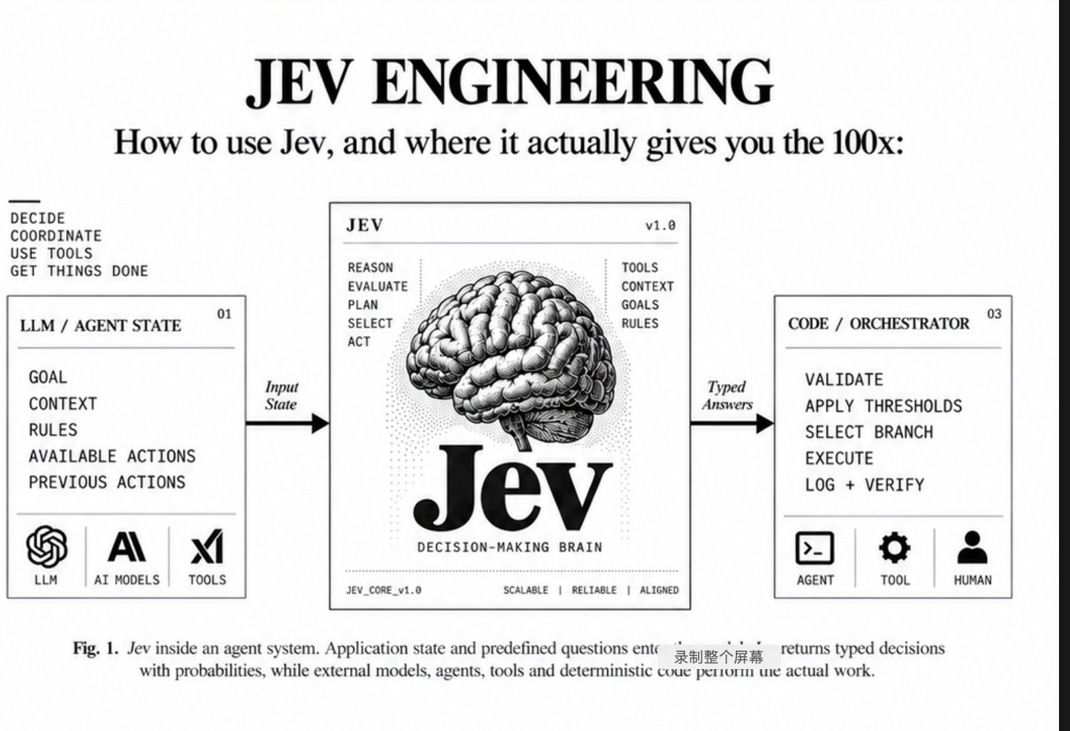 Jev 工程手册解读:Agent 决策层