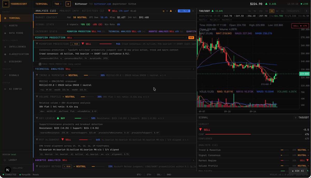 Jev 读取数十条结构化交易信号做决策