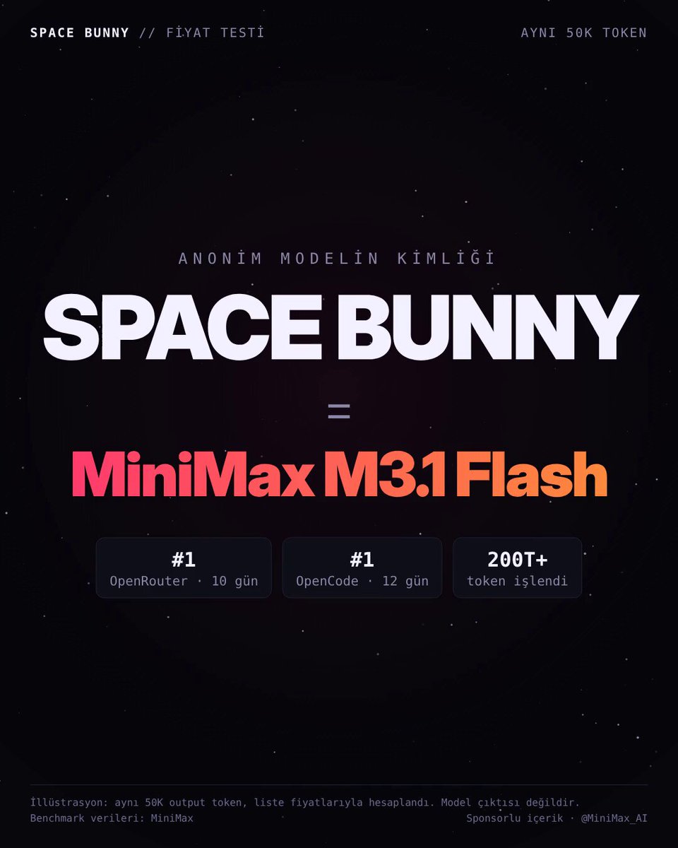 M3.1 Flash 成本实测：同样 50K 输出 token 约 $0.03，Opus 5.5 超 $1