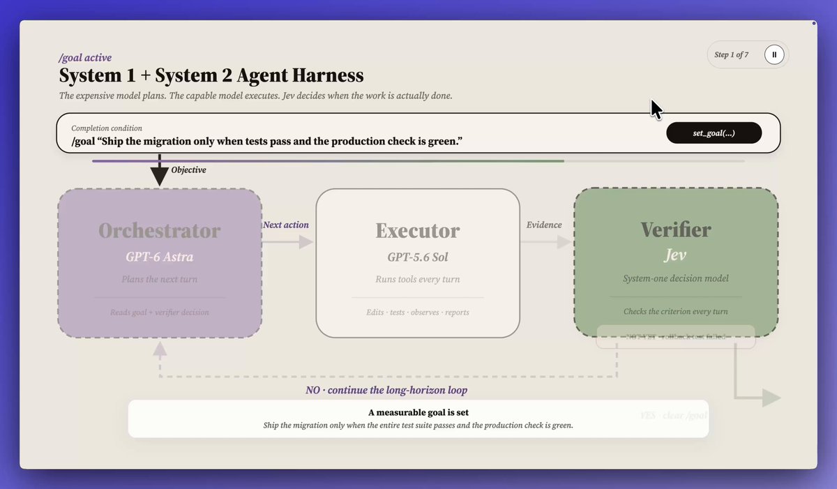 用 Jev 给 agent harness 做廉价验证器