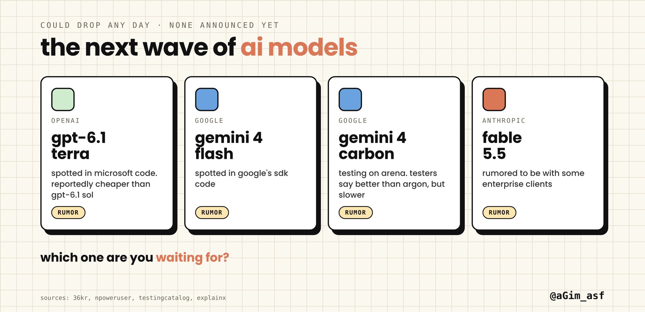 爆料：Gemini 4 Flash 现身 Google SDK，Carbon 在 Arena 测试