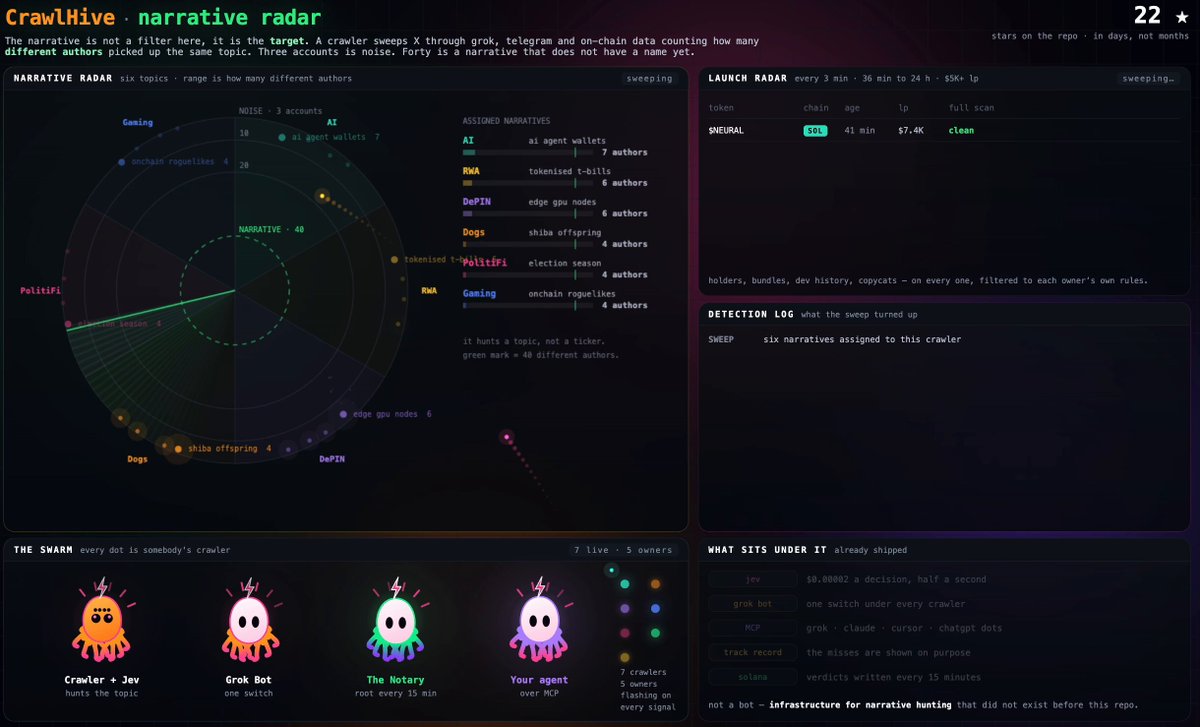 CrawlHive：用 Jev 给叙事信号打分的爬虫蜂群