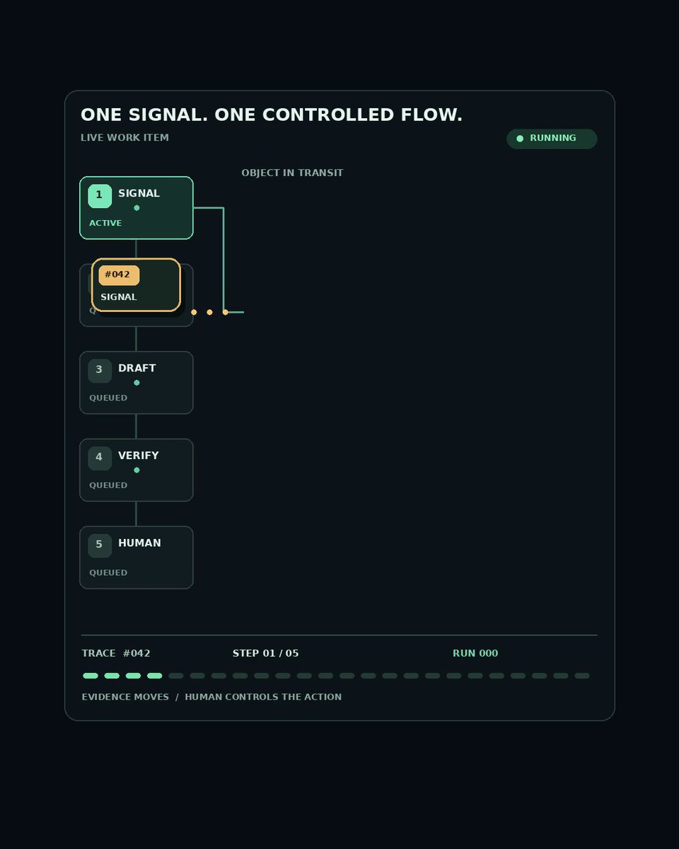 Grok Bot multi-agent team workflow guide