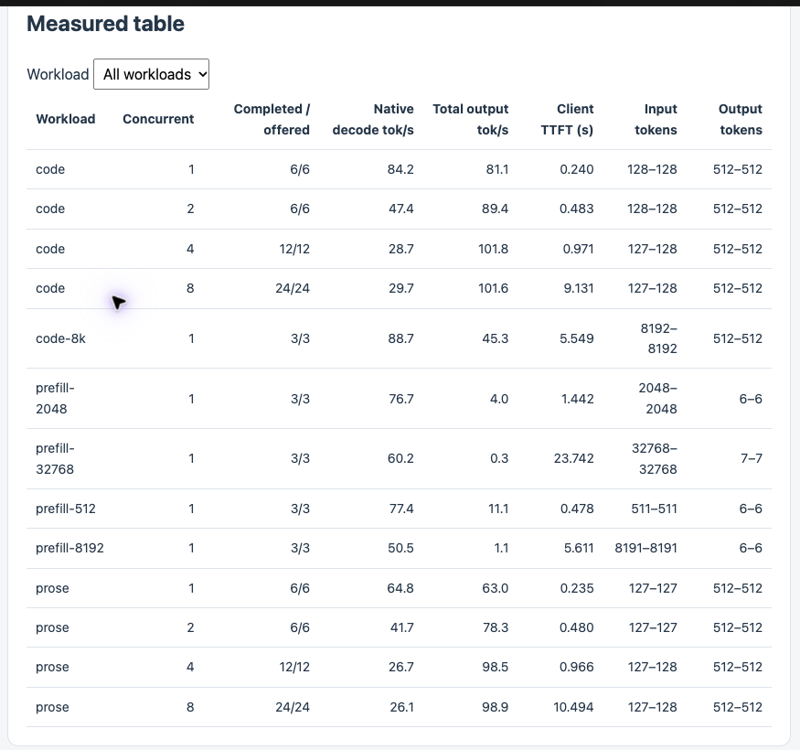 DeepSeek V4.1 Flash 1017 TensorFold quantized weights on Hugging Face (image 2 of 4)