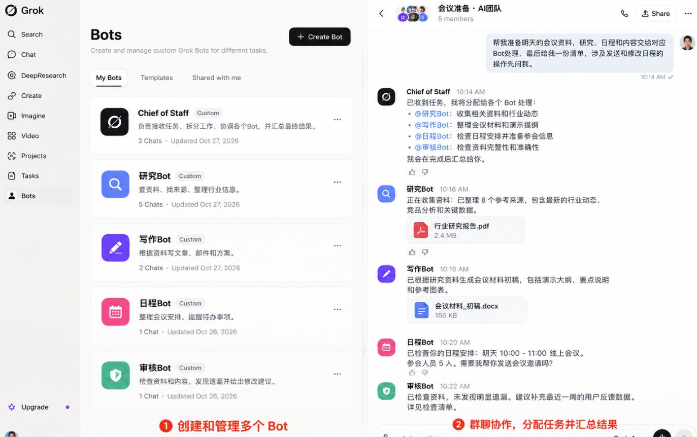 Building five AI staff with Grok Bot's Chief of Staff setup