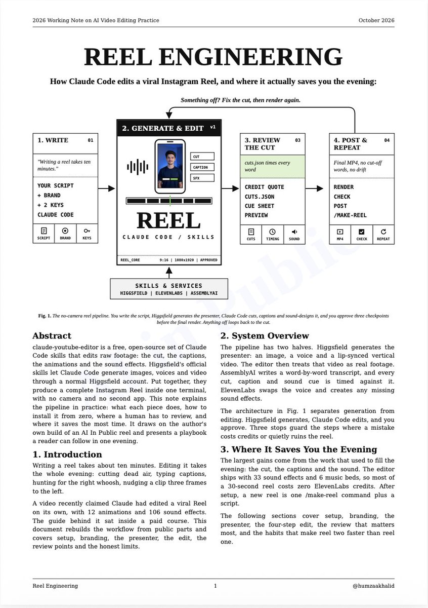 Claude Code 加 Higgsfield 自动剪 Reel 流程