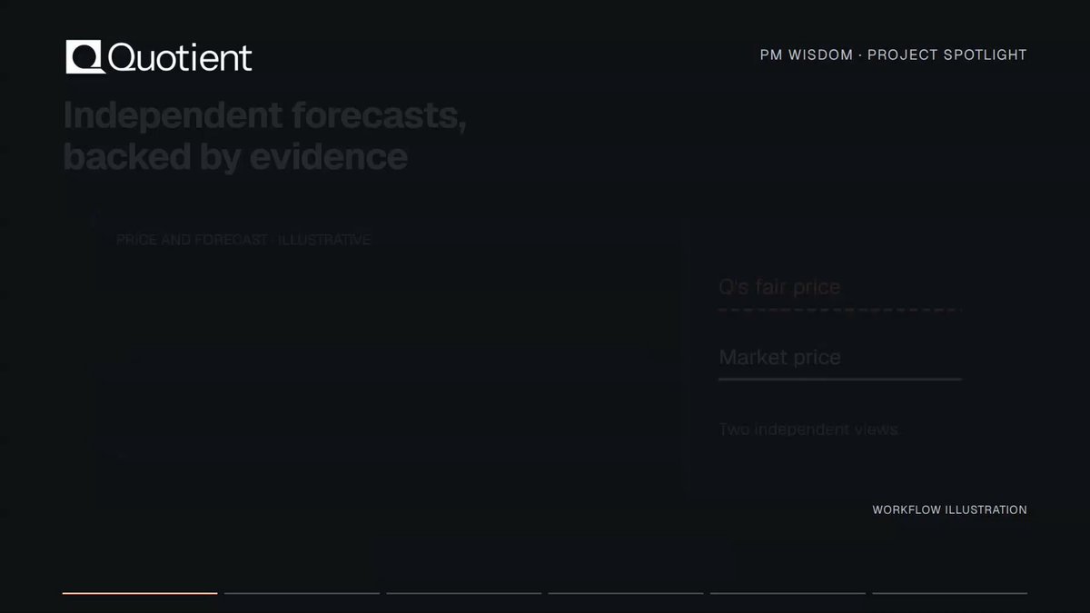 Quotient launches forecasting intelligence for prediction markets