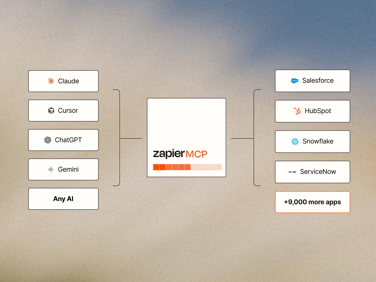 Zapier MCP 增长数据与 Next Gen Zaps 内测