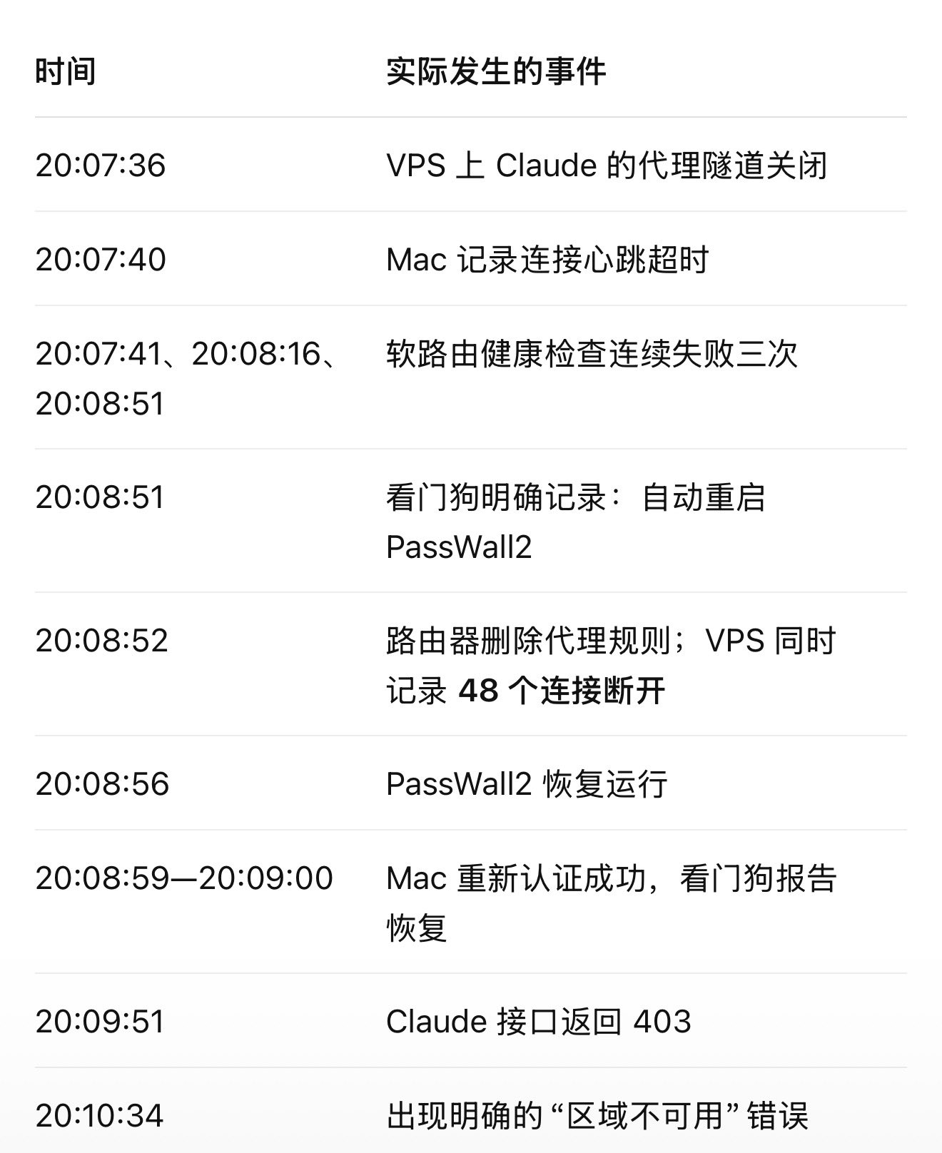 Claude ban-avoidance tip: use Codex to check Desktop's direct-connection logs
