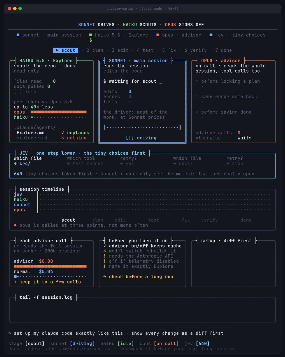 Claude Code 三模型分工：Jev 先接小决策