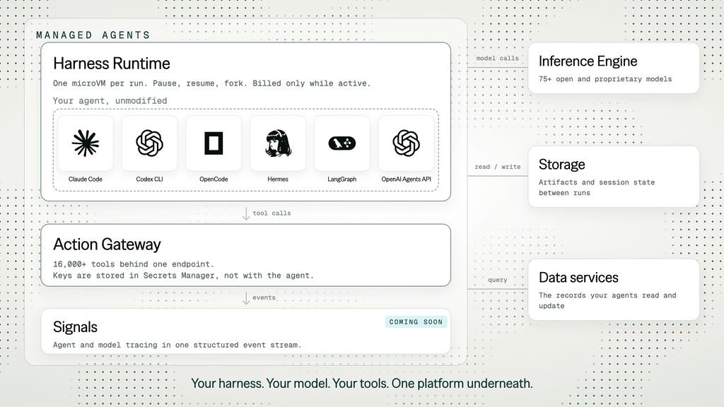 DigitalOcean launches Managed Agents platform