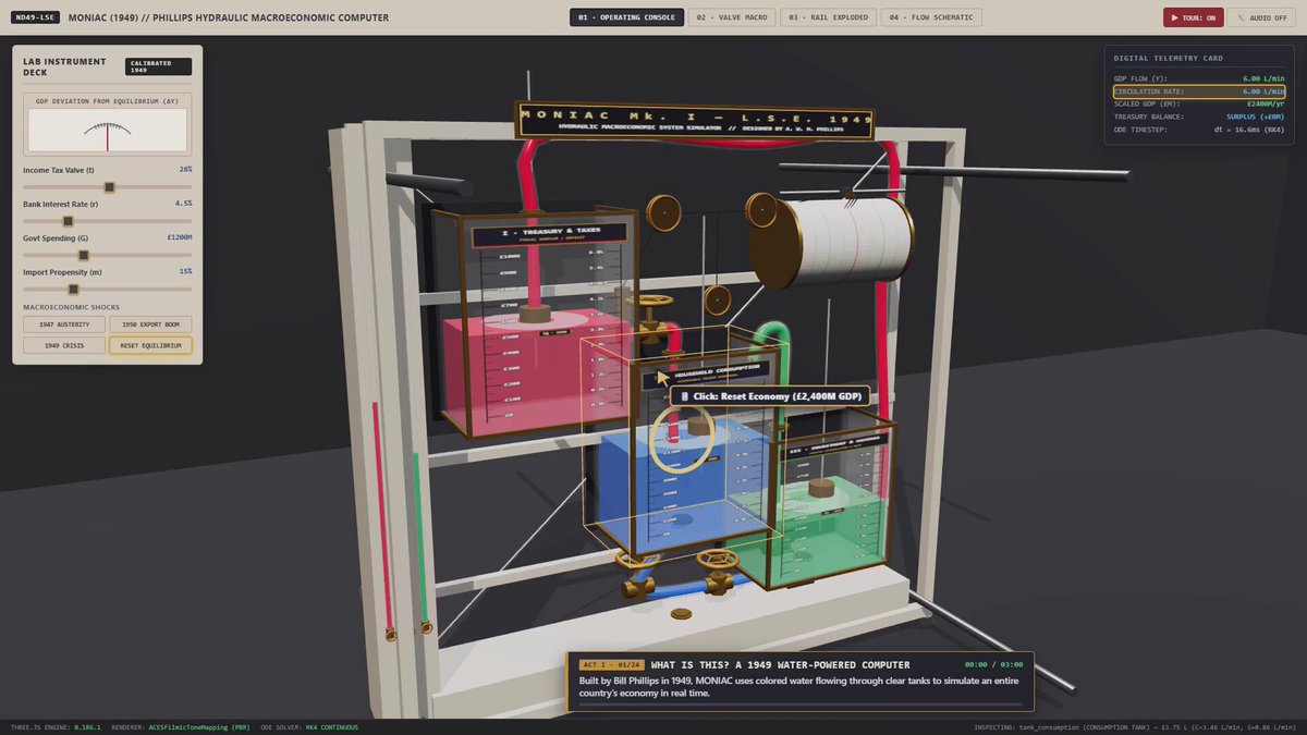 用 Gemini 4 Argon 做 MONIAC 经济计算机 3D 模拟