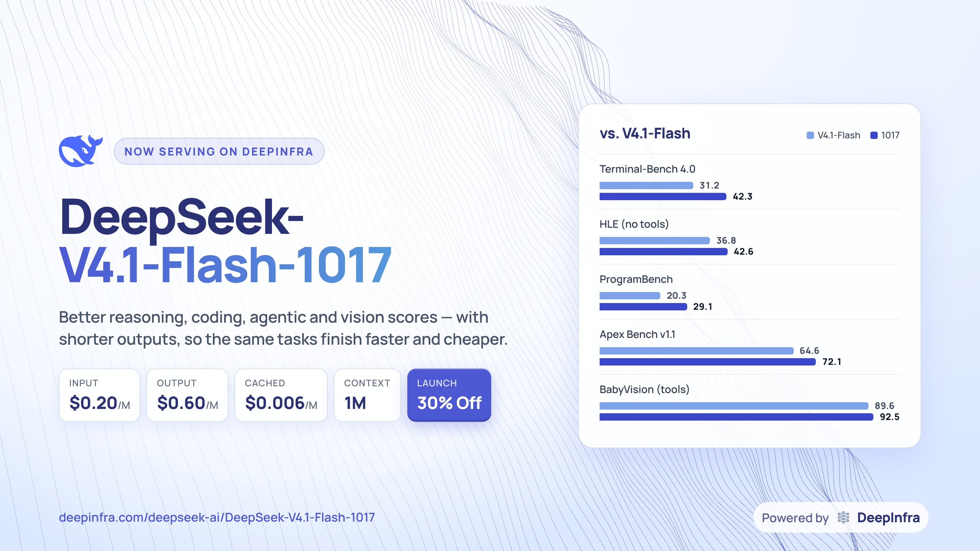 DeepInfra 上线 DeepSeek V4.1-Flash-1017:美国托管、30% 折扣