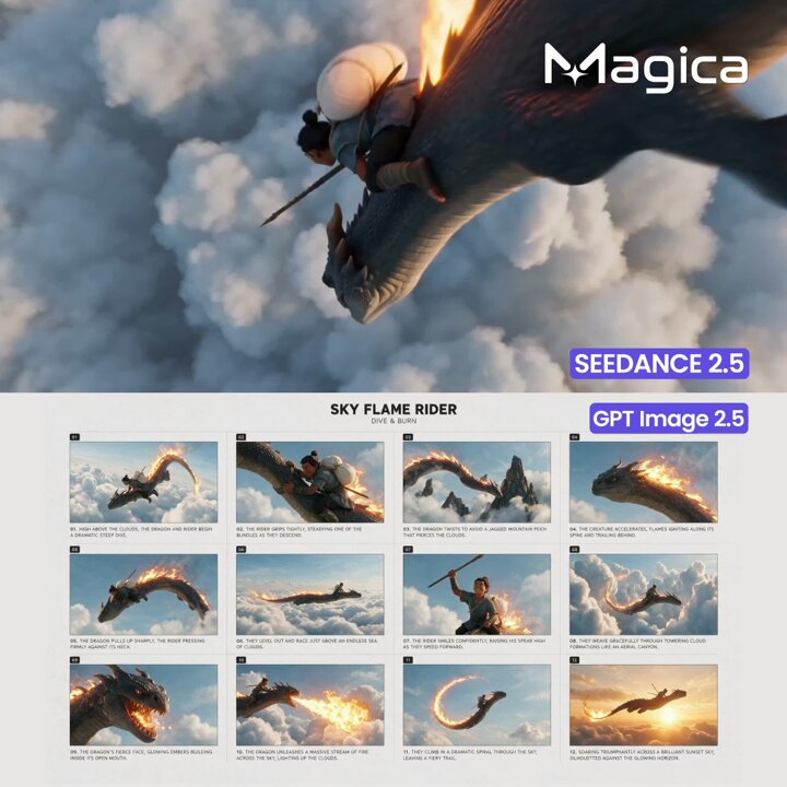 Magica turns GPT Image 2.5 stills into video with Seedance 2.5