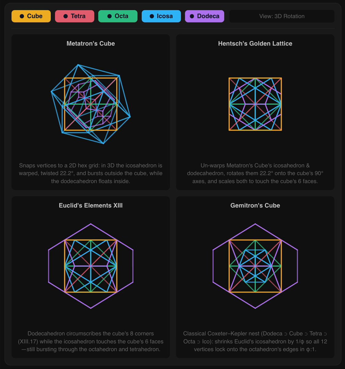 User generates "Gemitron's Cube" sacred geometry with Gemini 4 Argon