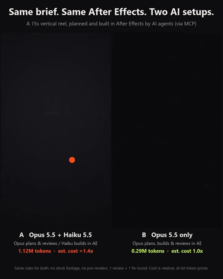 Opus 5.5 与 Haiku 5.5 分工做 AE 15 秒短片对比