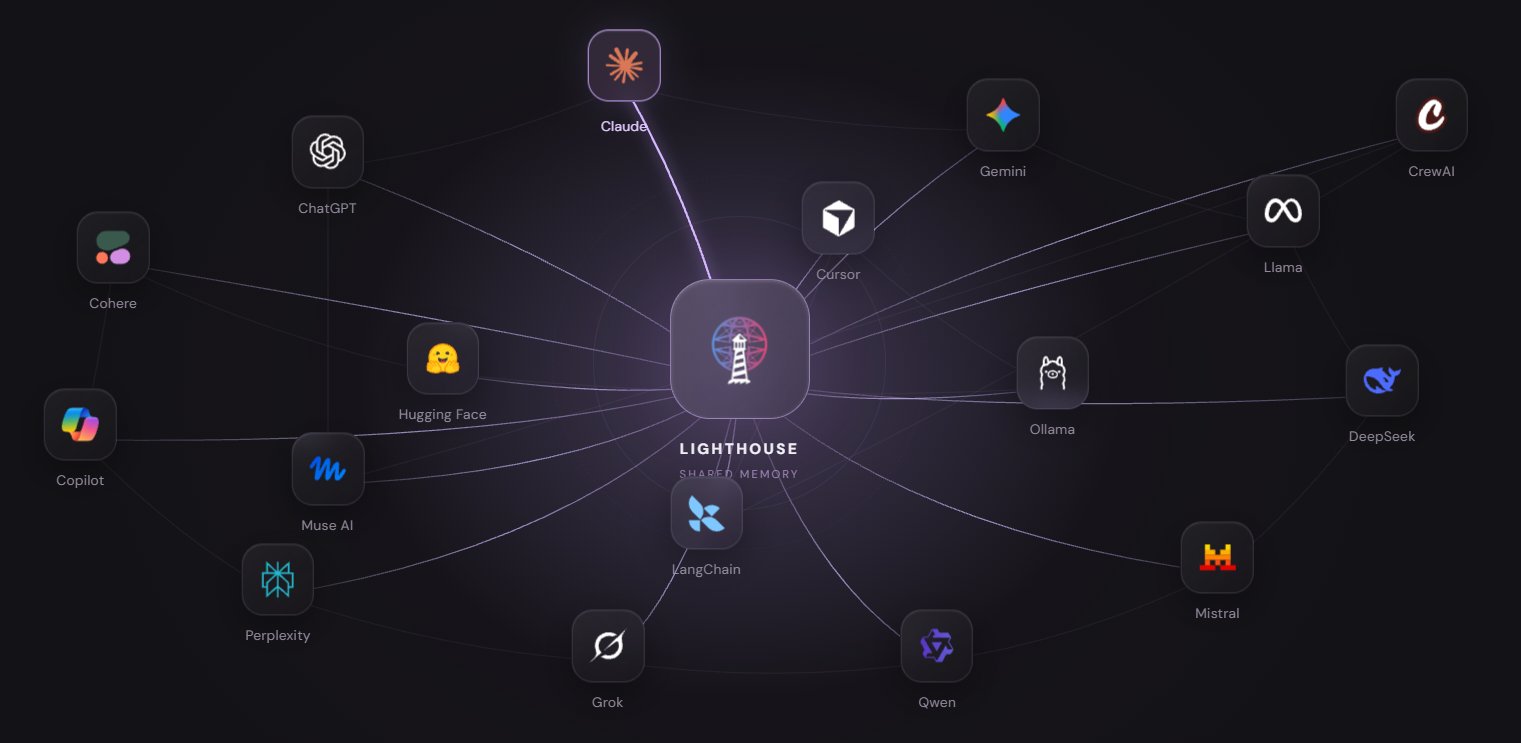 Lighthouse 推出 AI 代理共享记忆层 $LLL