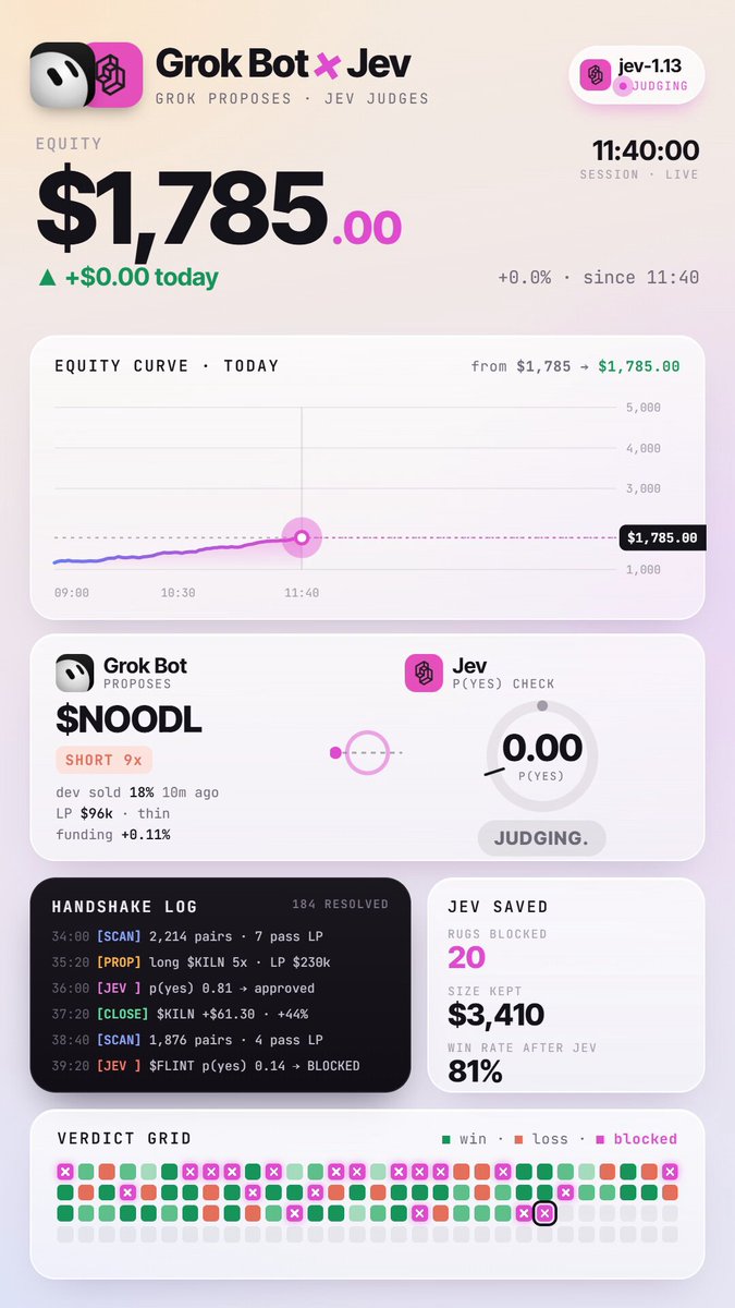 Grok 提案、Jev 裁决的交易 bot 实测