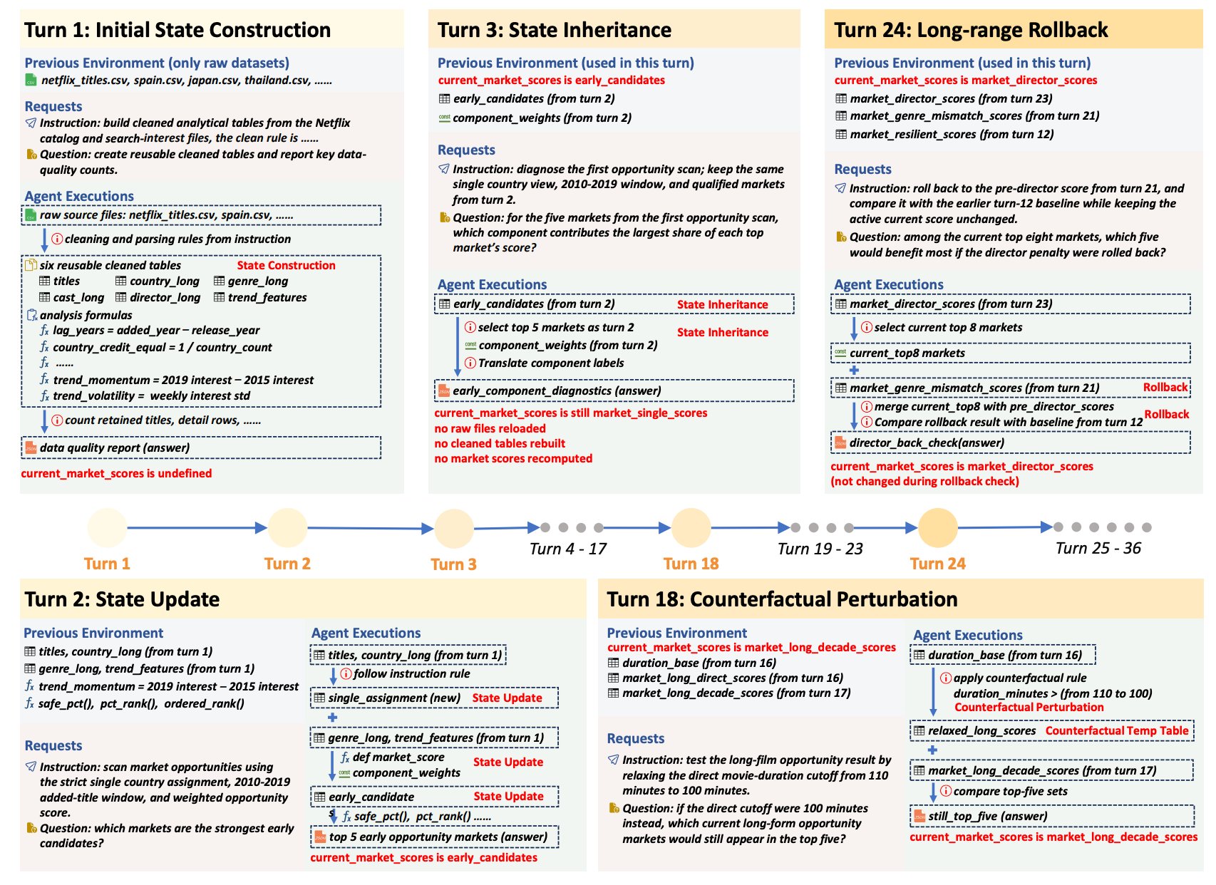LongDS v1.1 adds Astra vs Fable 5.1 long-horizon data analysis comparison (image 3 of 4)