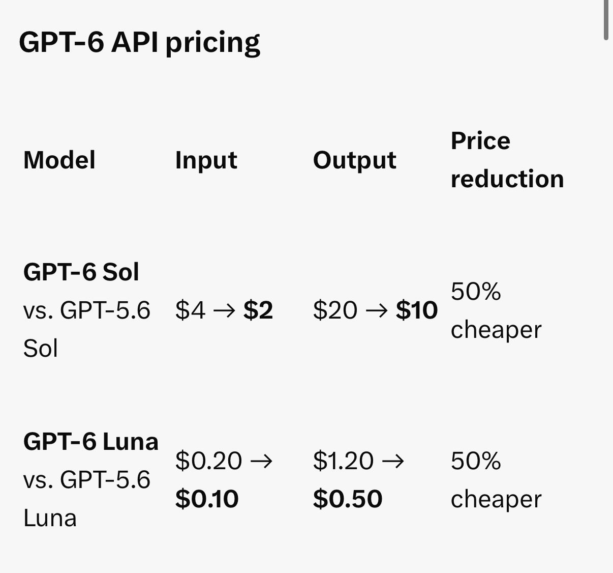 Arabic post says GPT-6 Sol and Luna launched at half price