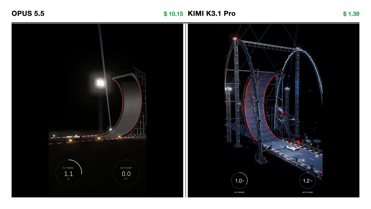 Kimi K3.1 vs Opus 5.5: animating the Roadster in 3D