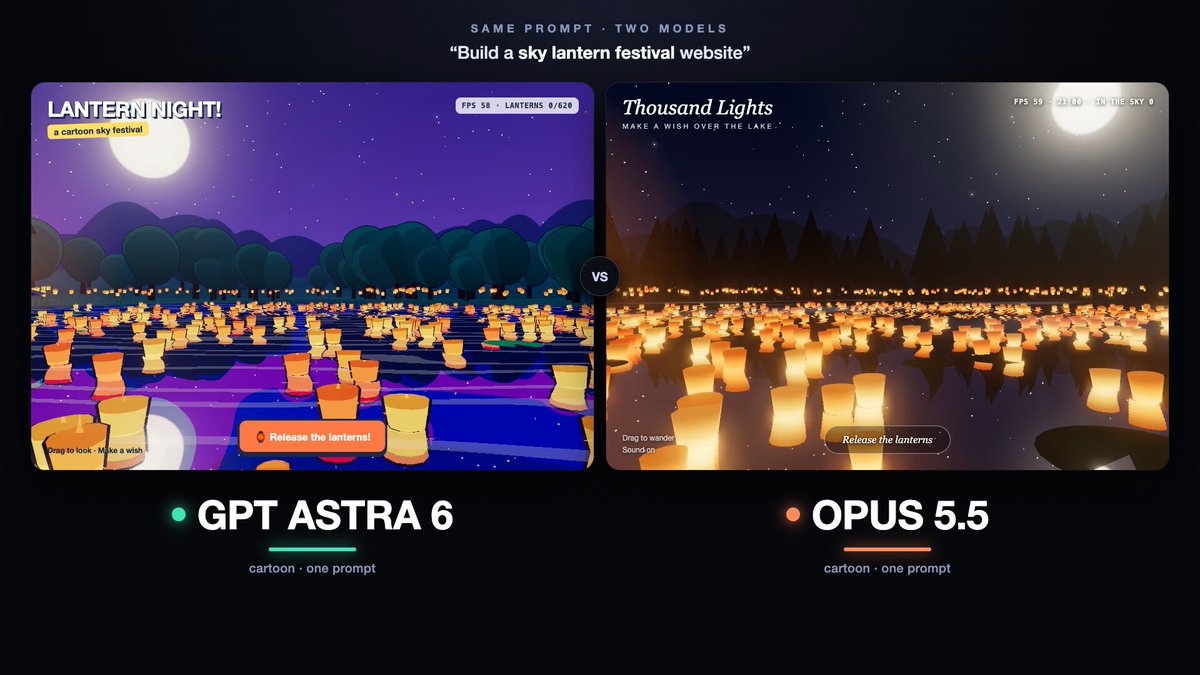 GPT Astra 6 与 Opus 5.5 同题做天灯节网站
