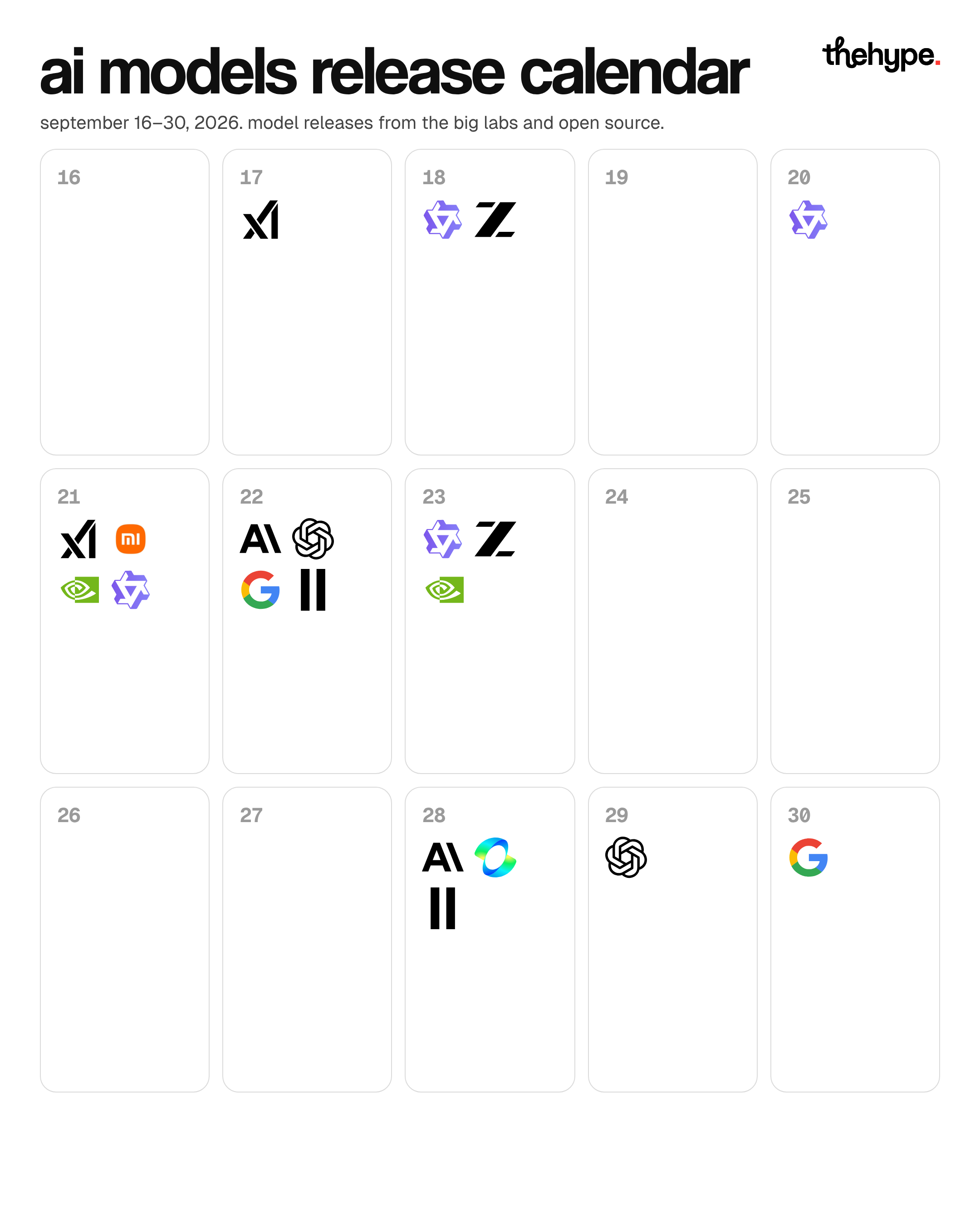 September's 17 frontier model releases, with Gemini 4 Pro tipped for October (image 4 of 4)