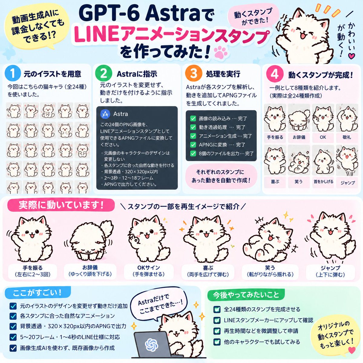 Turning static cat art into animated LINE stickers with GPT-6 Astra (image 1 of 3)