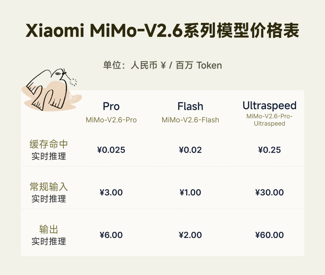 Xiaomi open-sources MiMo-V2.6, focused on recursive self-improvement (image 2 of 2)