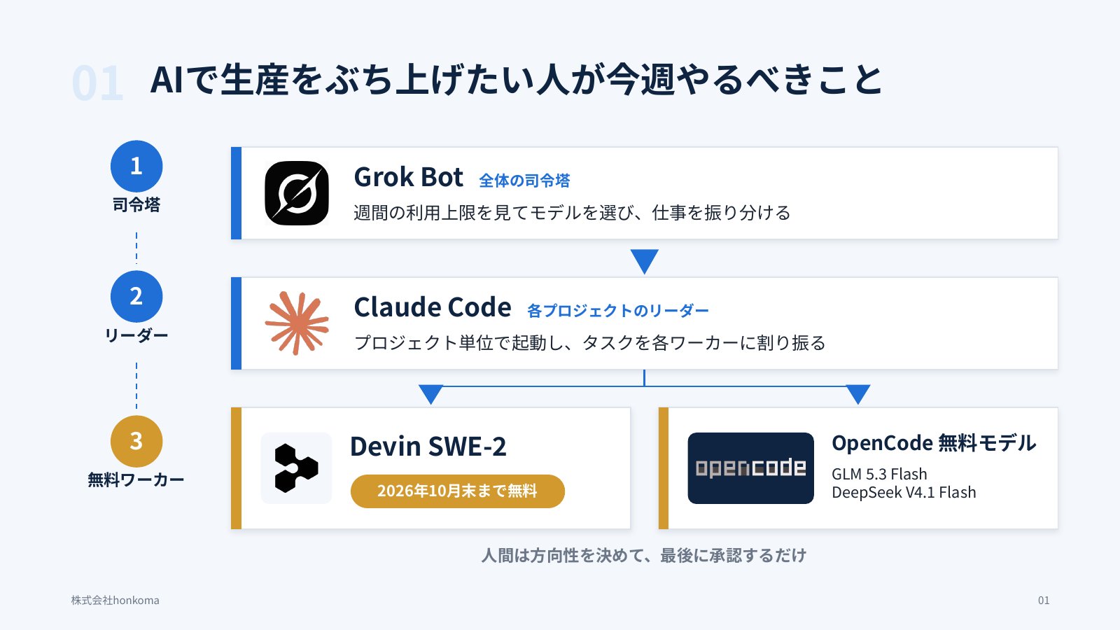 用 Grok Bot 当指挥层搭多智能体流水线