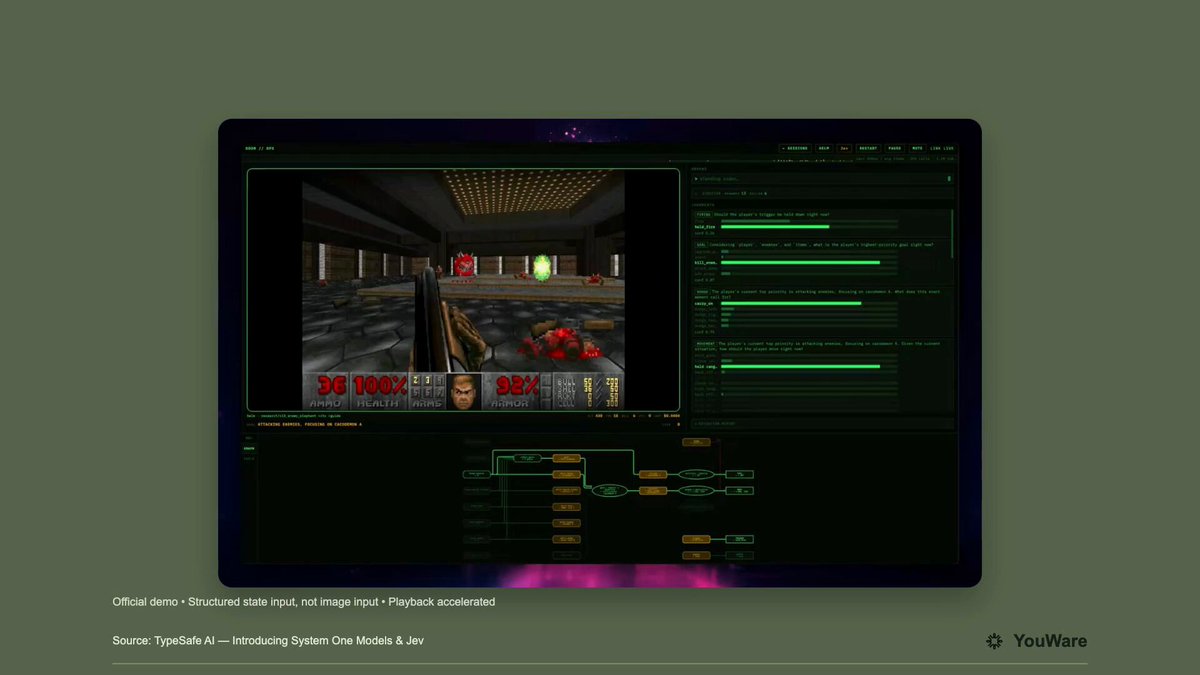 Jev 三个 demo：并行问答、Doom bot、WikiRace