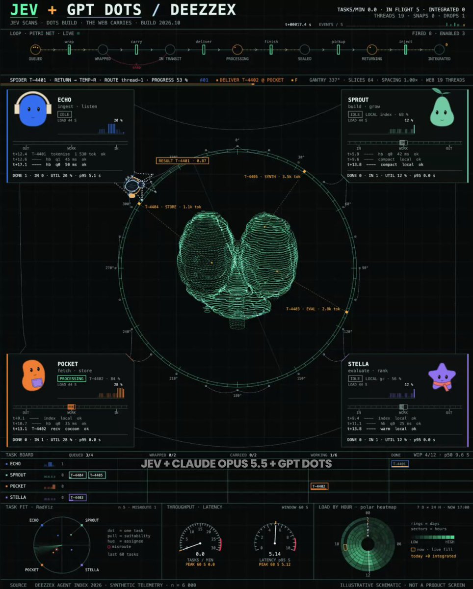 Jev + Opus 5.5 + GPT Dots 闭环跑交易 agent 的可视化拆解