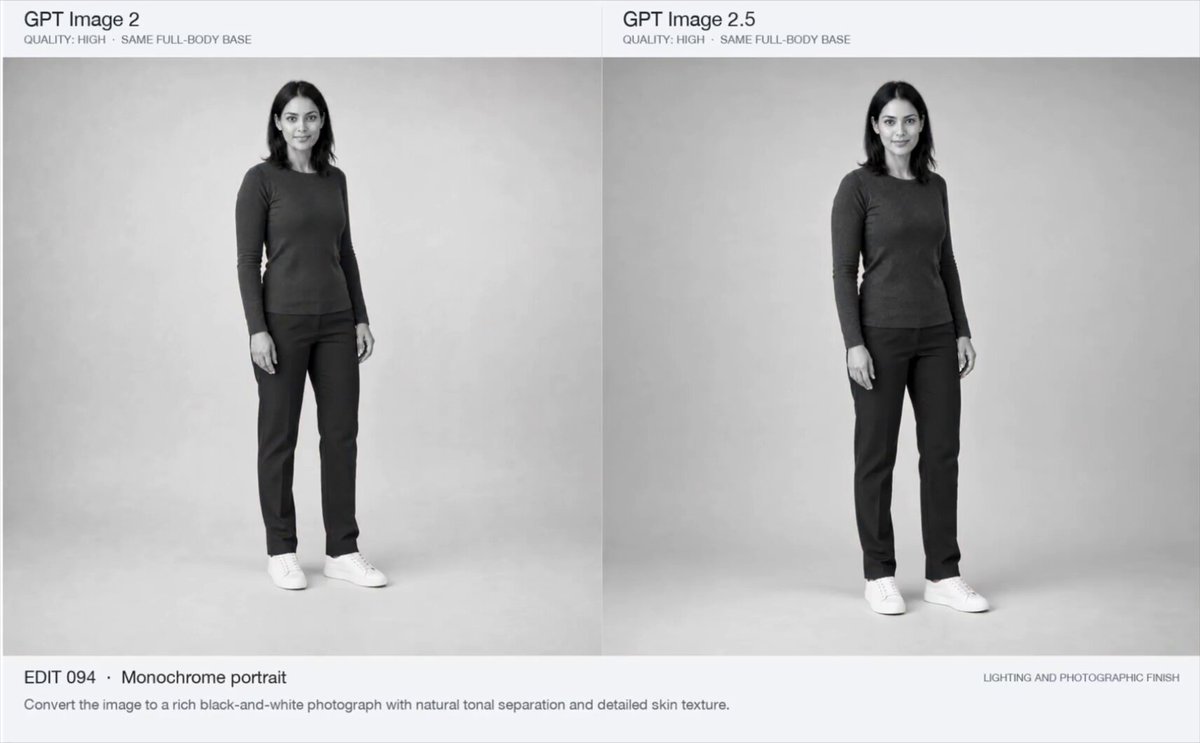 ChatGPT Images 2.5 keeps faces intact across multi-turn edits