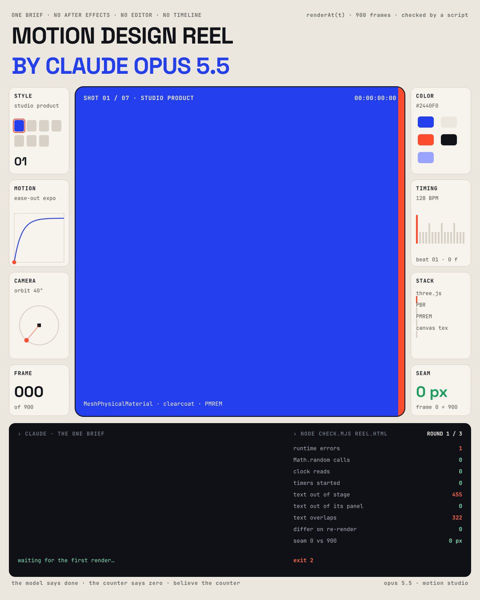 Claude Opus 5.5 renders a 30-second motion design film entirely from code