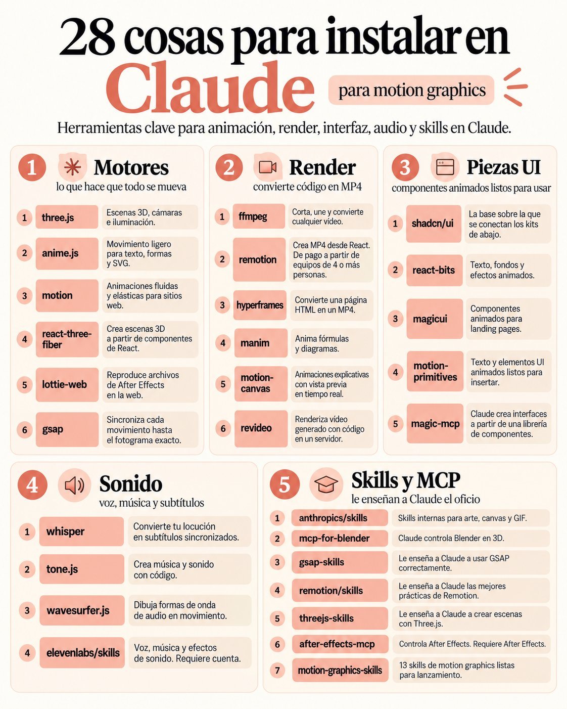 Claude 做 motion graphics 的 28 个工具清单