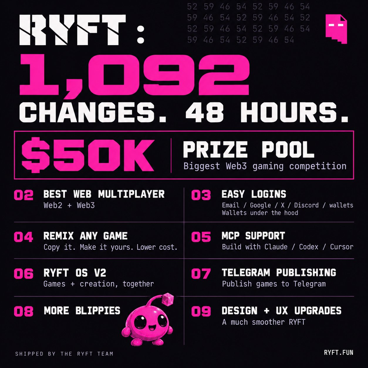 RYFT 48 小时更新：MCP 支持与游戏 Remix