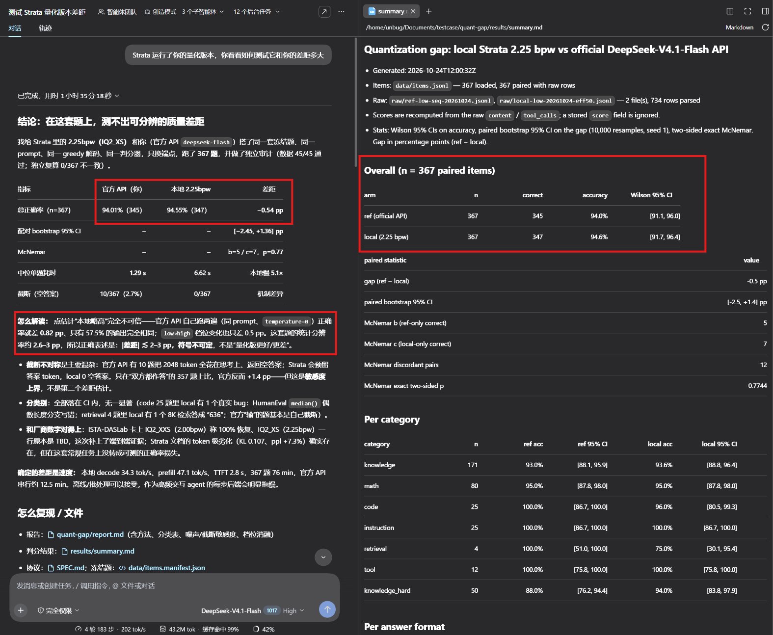 V4.1 Flash 1017 全量权重与 IQ2_XS 量化跑 367 题打平，全量还略低
